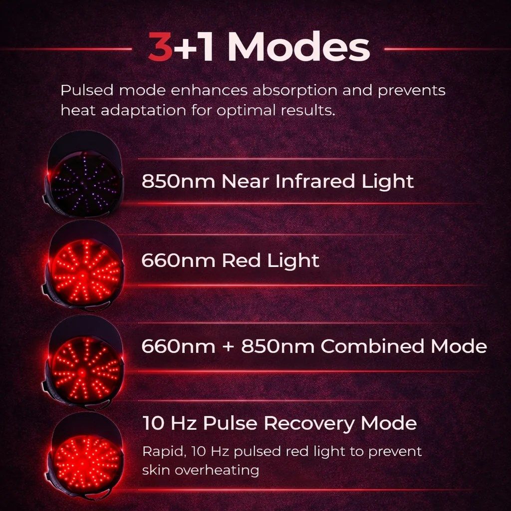 Tricho GlowCap mode guide